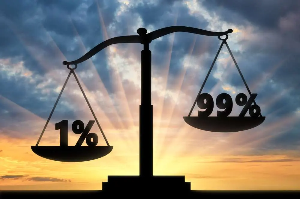 Financial Inequalities